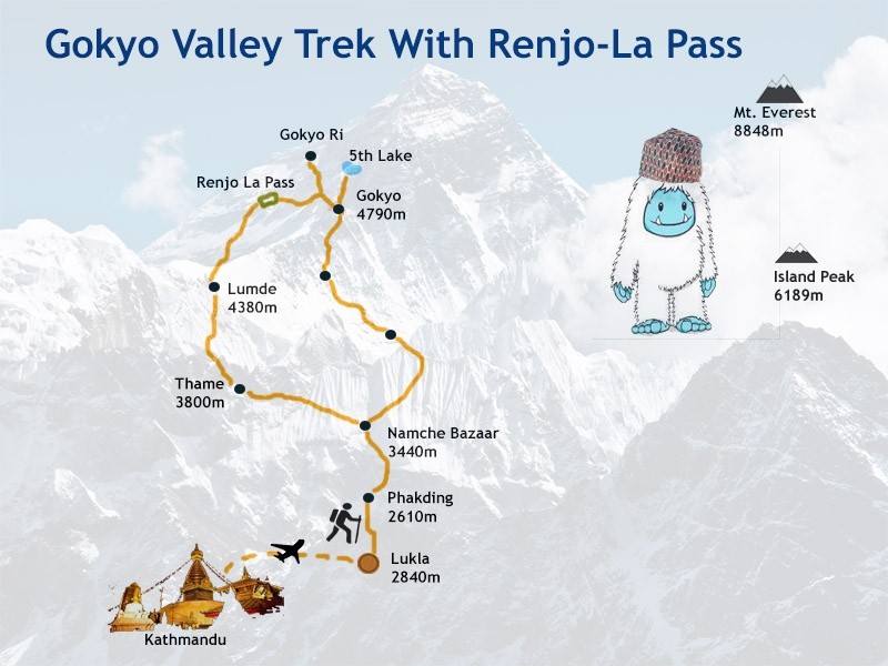 Gokyo Lake Trek via Renjo La Pass routemap
